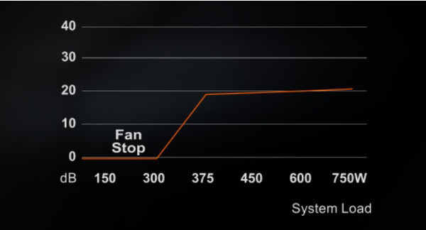 GIGABYTE випустила блоки живлення, які самі "рятують" відеокарту