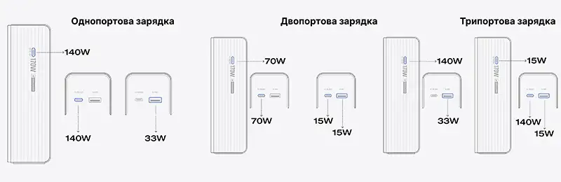 Огляд EcoFlow RAPID Power Bank 25000 мА*год – 170Вт, швидка зарядка та розумний дисплей