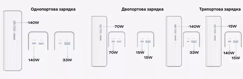 EcoFlow RAPID Power Bank 25000 mAh – 170W, fast charging, and smart display review