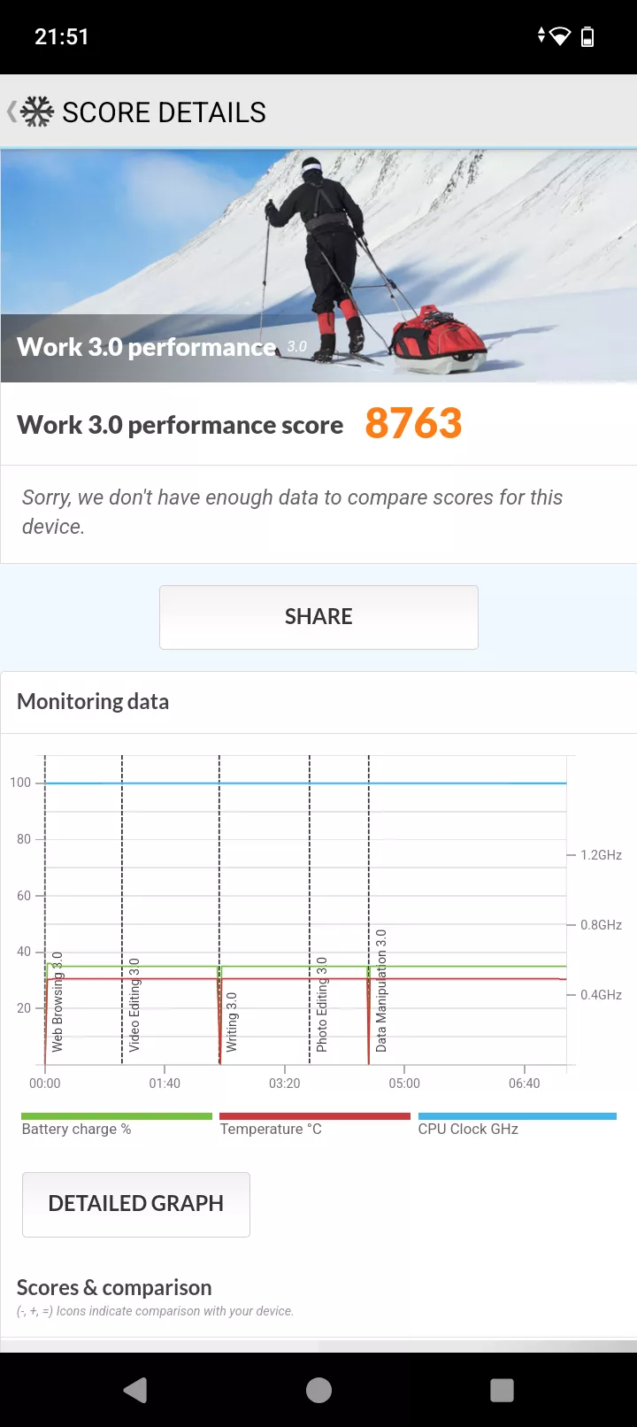 Overview of HMD Pulse Pro – NFC, 50MP cameras and the possibility of self-repair