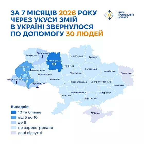 На Житомирщині зафіксували найбільше в Україні укусів змій: постраждали 10 людей