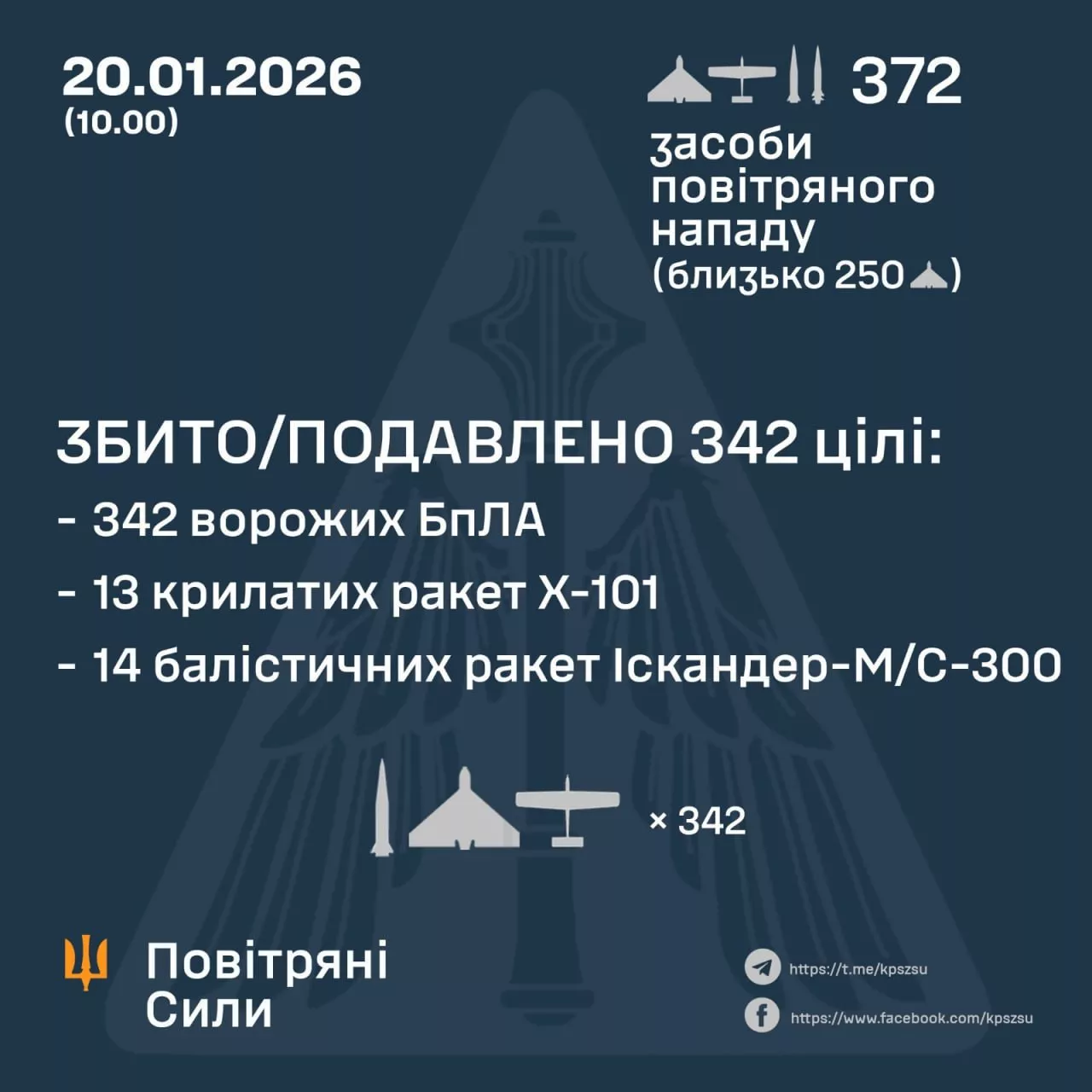 Росія вдарила по Україні надпотужною гіперзвуковою ракетою "Циркон" з окупованого Криму
