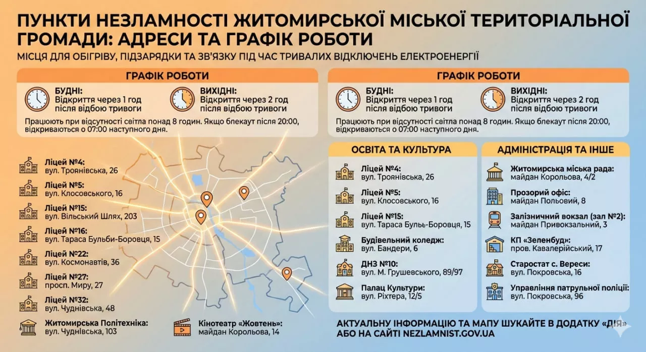 Пункти незламності Житомирської територіальної громади: адреси та графік роботи