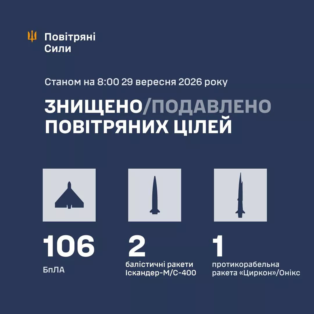 Росія атакувала Україну «Цирконом», балістикою та 152 дронами