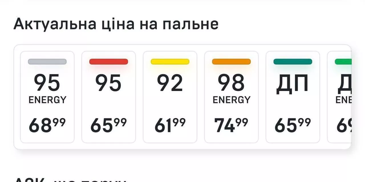 Ціни на бензин і дизель піднялися на 2 гривні за ранок — чому це відбувається і що далі