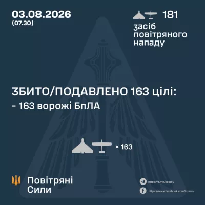 ППО знищила 163 ворожі дрони: Росія вночі атакувала Україну 181 безпілотником