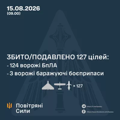Росія атакувала Україну 152 дронами: ППО знищила 124 безпілотники та три «Бандеролі»