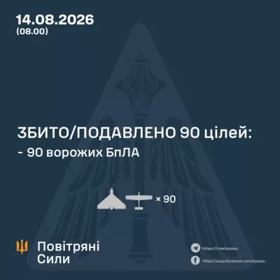 Air defense forces destroy 90 of 112 drones during overnight attack on Ukraine