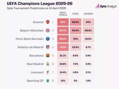 Баварія та Реал Мадрид: інтрига перед вирішальним матчем Ліги чемпіонів