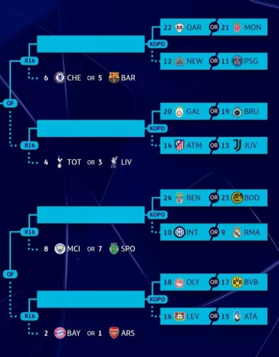 «Бенфіка» та «Реал Мадрид» зіграють у 1/16 фіналу Ліги чемпіонів 2026 року
