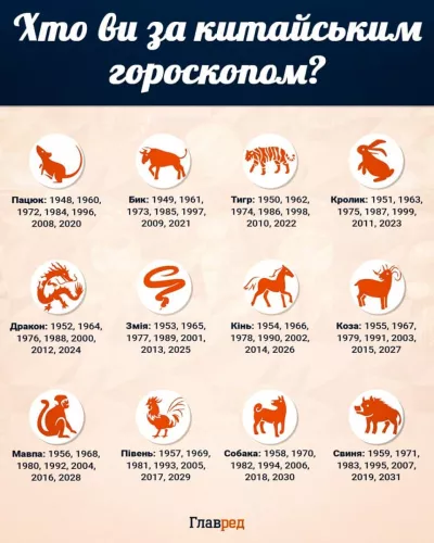 Гороскоп на тиждень з 22 грудня: астрологічні поради для всіх знаків Зодіаку