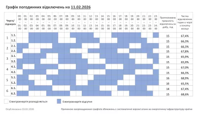 Графік відключення світла на Хмельниччині: обмеження на 11 лютого 2026 року
