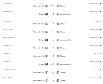 "Манчестер Сіті" розгромив "Челсі" в центральному матчі туру АПЛ