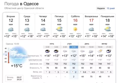 Негода в Одесі: штормове попередження та грози очікуються цього тижня