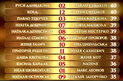 "Незламна Руся: як ветеранка з протезом підкорила паркет "Танців з зірками" і зібрала кошти на порятунок військових