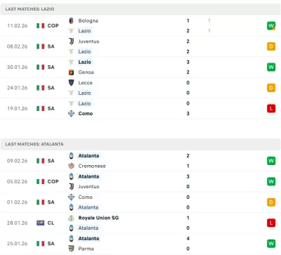 Піза проти Мілана: анонс матчу Серії А сьогодні на Арені Гарібальді