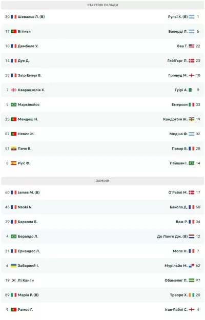 «ПСЖ зіграє проти «Марселя» в Кувейті за Суперкубок Франції»