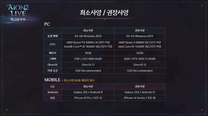 Aion 2 Офіційно Запускається в Південній Кореї та Тайвані, Залучаючи Гравців по Всьому Азійському Регіону