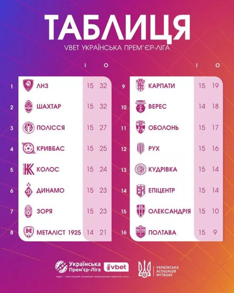 Команда «Александрія» зустрінеться з «Кудровкою» у матчі 16-го туру УПЛ цього тижня