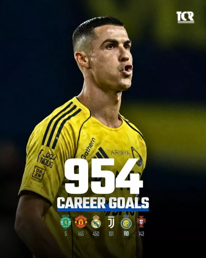 Криштіану Роналду забиває 954-й гол у 40 років, ведучи «Аль-Наср» до перемоги