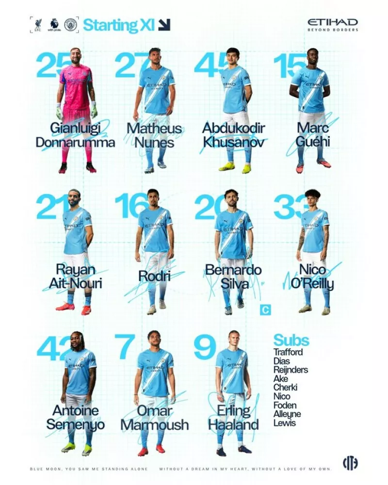 Ліга APL: «Ливерпуль» приймає «Манчестер Сіті» у вирішальному матчі на «Енфілді»