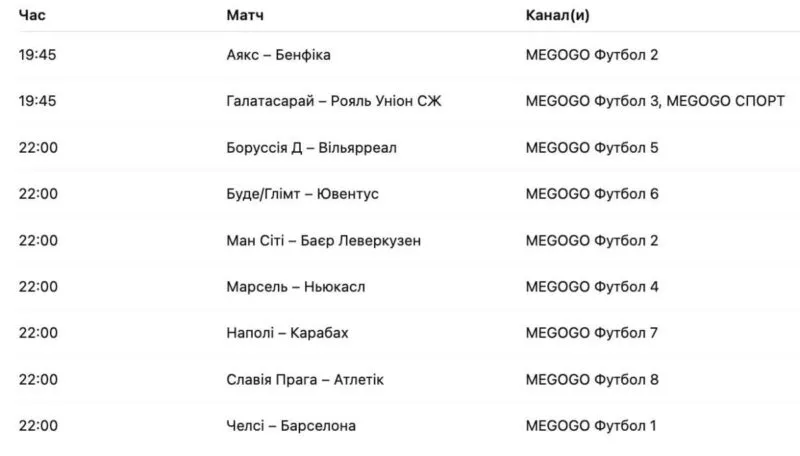 Ліга чемпіонів УЄФА: насичені футбольні вечори 25-26 листопада