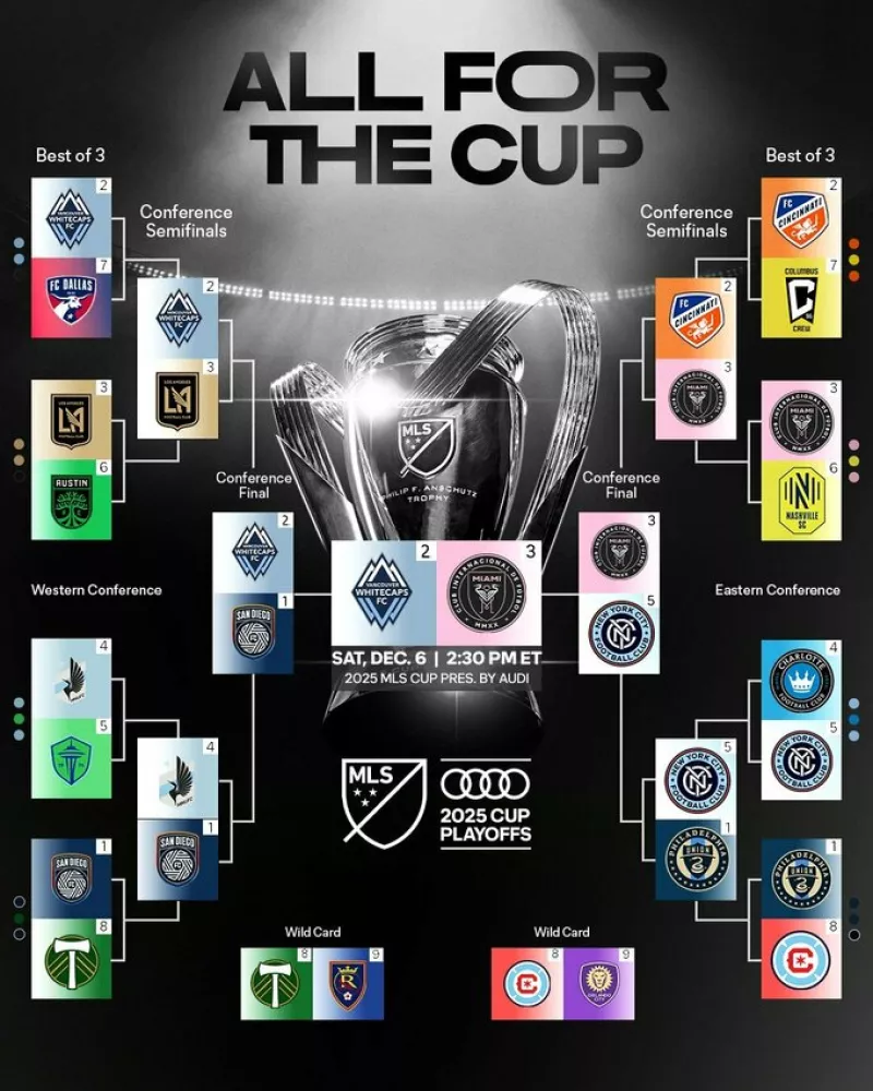 Месси проводить прощальний матч: «Інтер Майамі» зустрічає «Ванкувер Уайткепс» у фіналі Кубка МЛС 2025