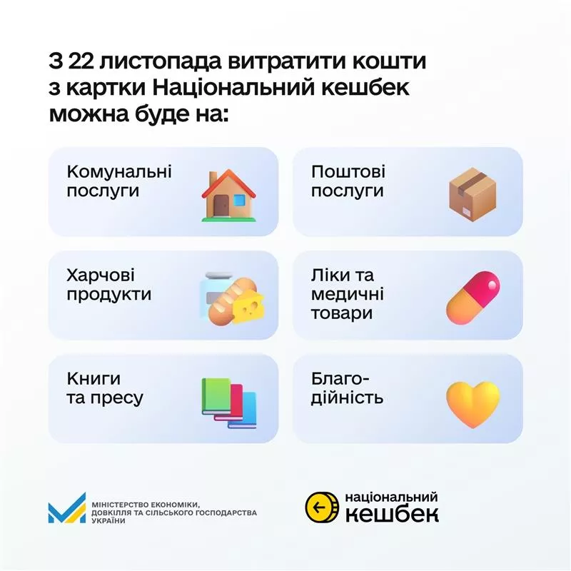 На що витратять тисячу гривень за програмою «Національний кешбек» в Україні?