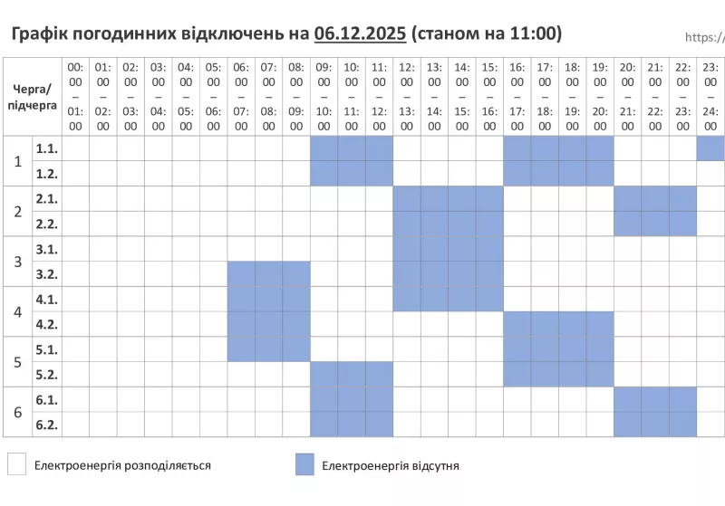 Новий графік відключення світла на Хмельниччині: зниження споживання до 2,5 черг