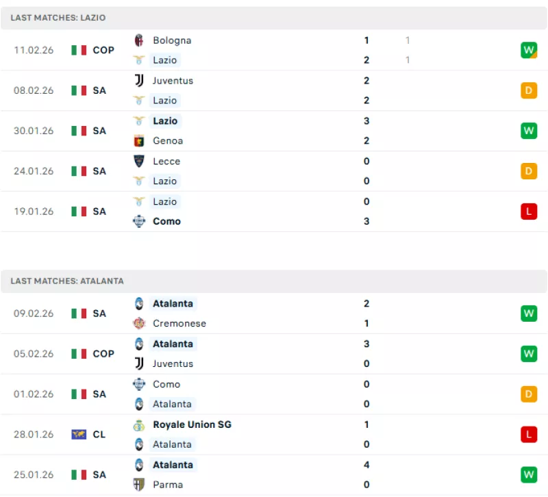 Піза проти Мілана: анонс матчу Серії А сьогодні на Арені Гарібальді