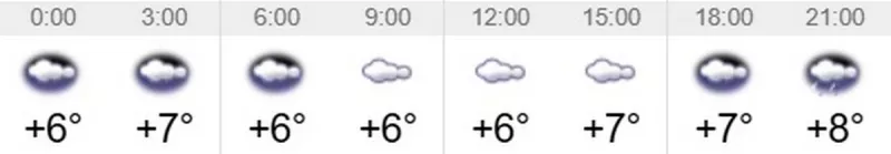 Погода у Кривому Розі: до +10° тепла та непогода на 12 грудня