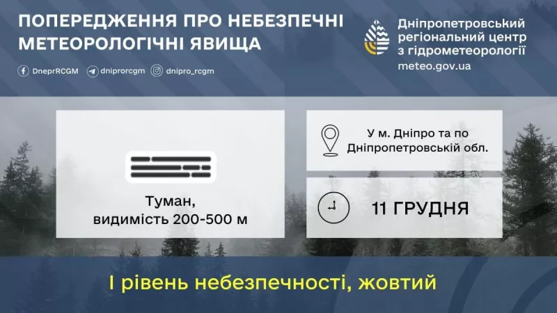Погода в Дніпрі: туман та зниження температури до -3°C цього тижня