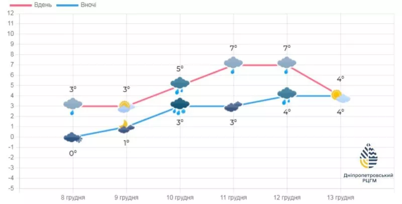 Погода в Дніпрі: туман та зниження температури до -3°C цього тижня