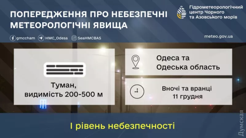 Погода в Дніпрі: туман та зниження температури до -3°C цього тижня