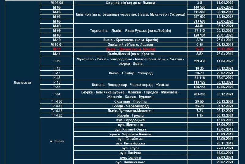Поліція Львівщини запроваджує TruCAM на аварійних ділянках доріг