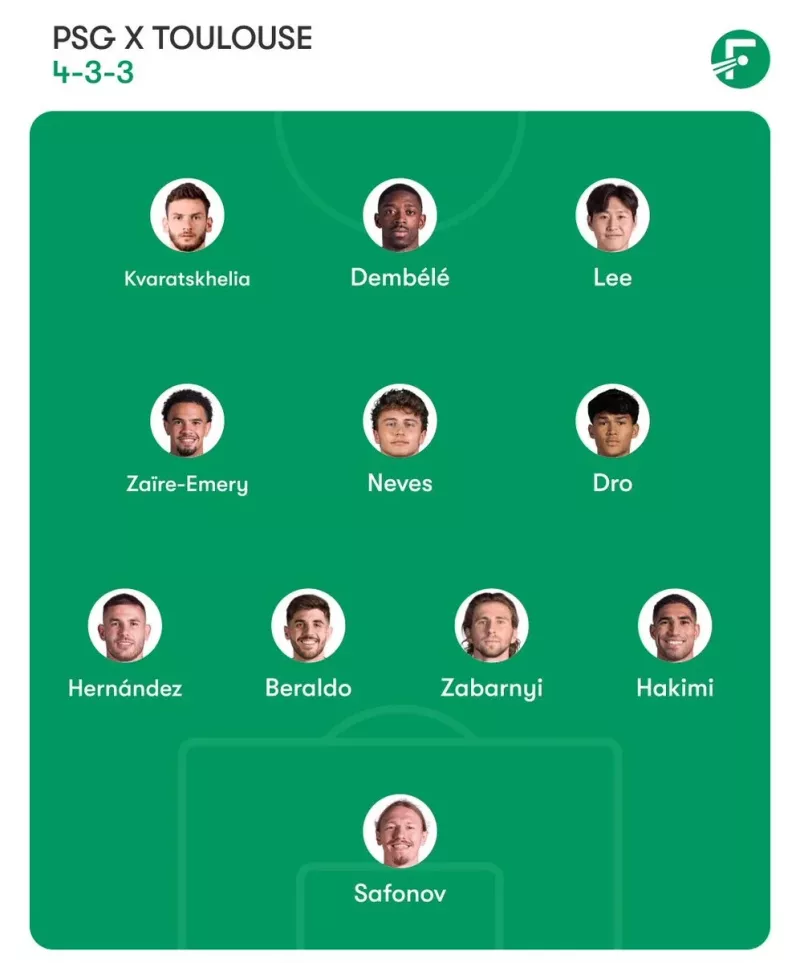 ПСЖ повертає на футбольний ринг: зустріч з Тулузою цього тижня в Лізі 1