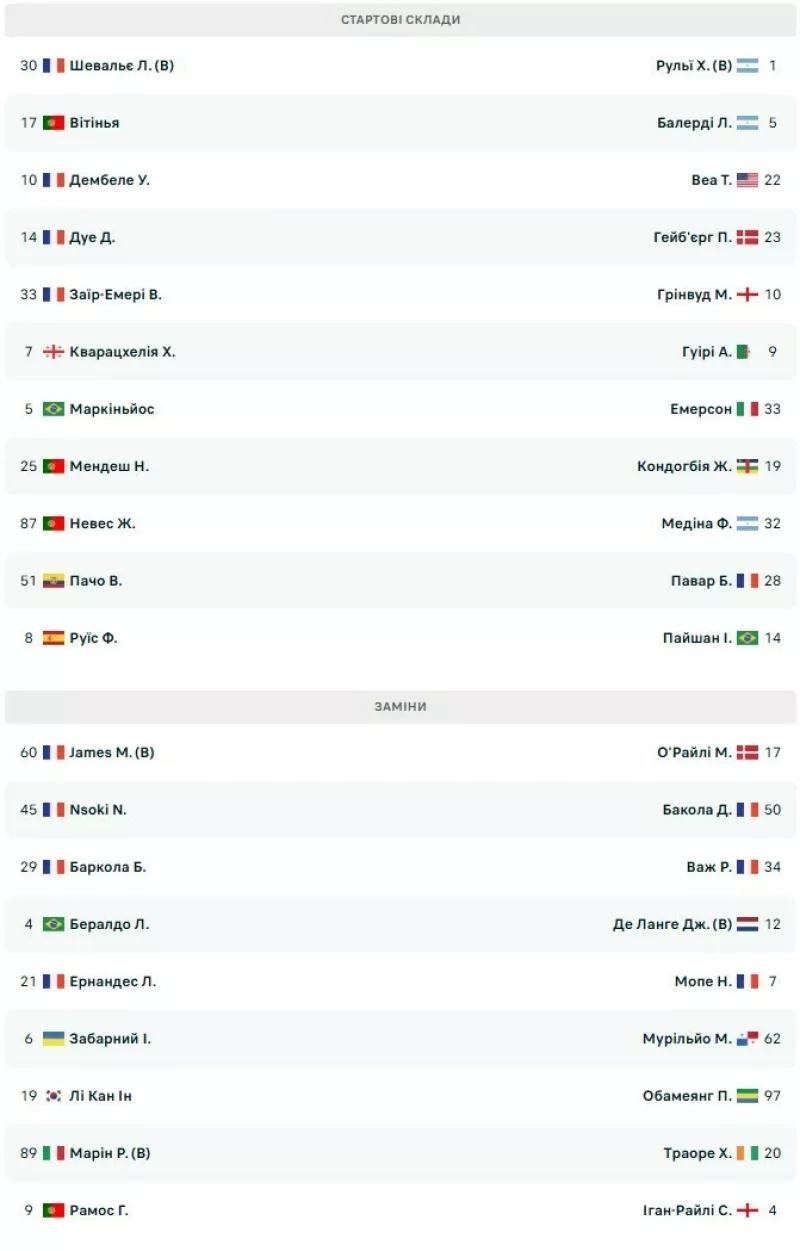 «ПСЖ зіграє проти «Марселя» в Кувейті за Суперкубок Франції»