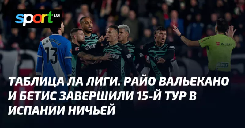 Райо Вальекано та Бетис зіграли внічию у 15-му турі Ла Ліги