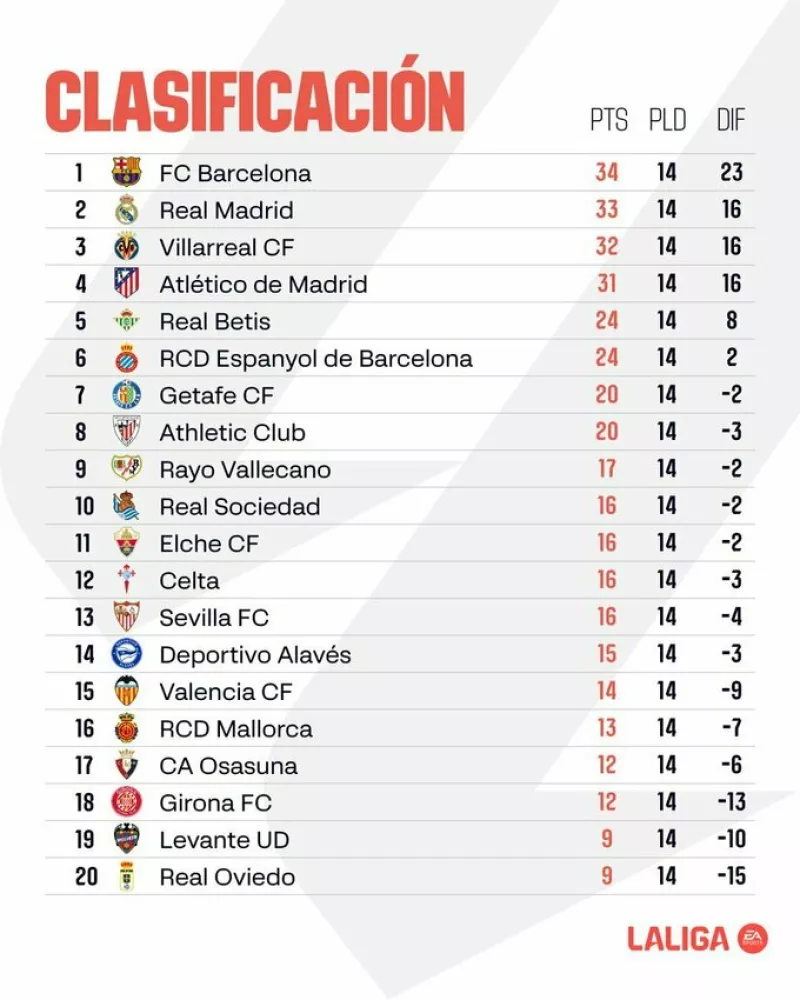 Райо Вальекано та Валенсія розділили очки у напруженому матчі Ла Ліги
