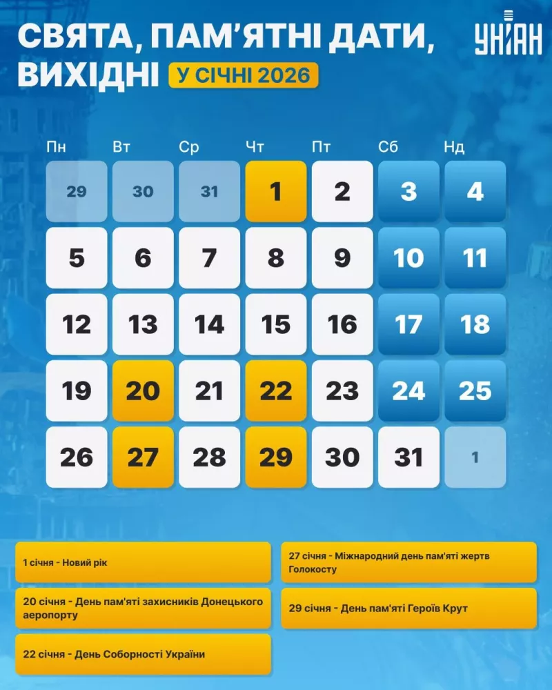 Різдво Христове 2025: українці святкують 25 грудня за новим календарем