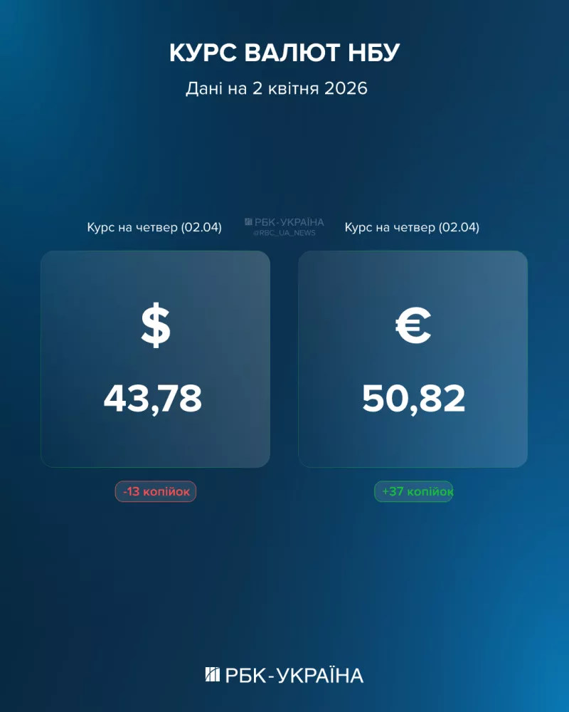 Ситуація на валютному ринку: прогноз курсу долара та євро від банкірів на квітень