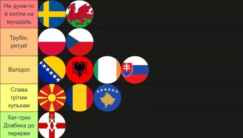 Україна дізнається суперників у плей-офф ЧМ-2026: стартує жеребкування сьогодні
