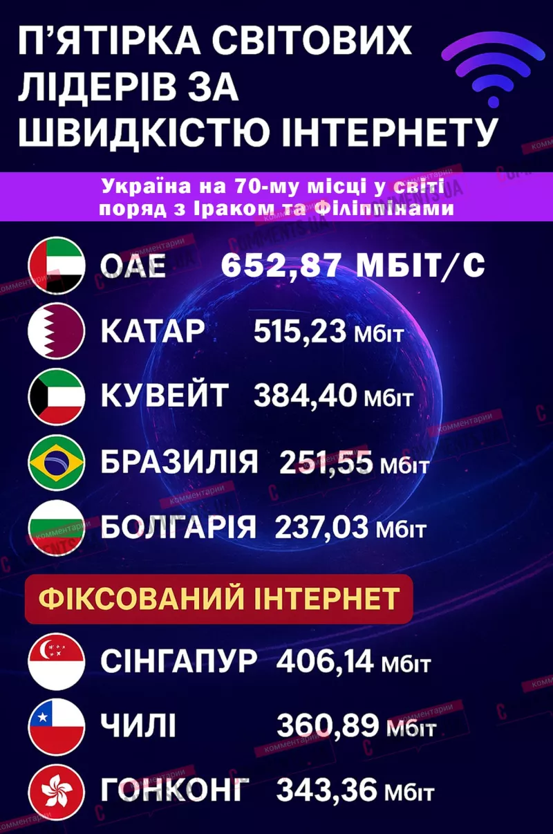 Українці зможуть контролювати якість мобільного інтернету завдяки новому закону Зеленського