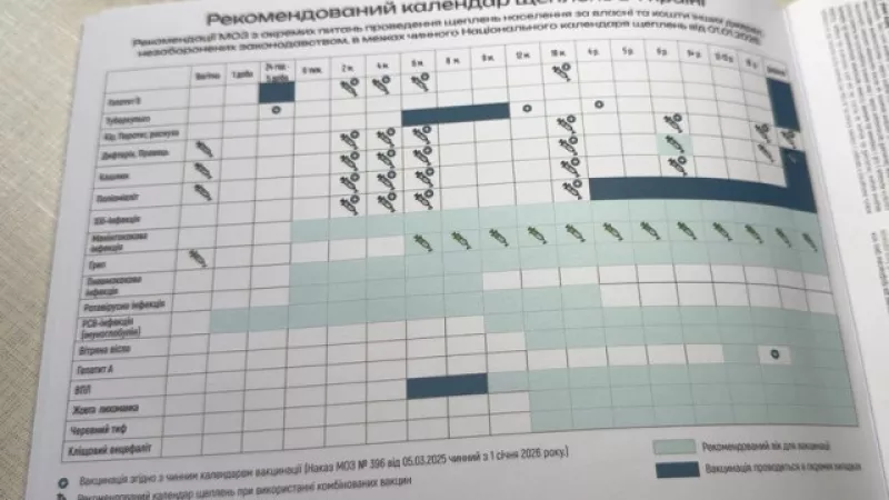 В Україні вводять обов’язкове щеплення проти ВПЛ для дівчат з 2026 року
