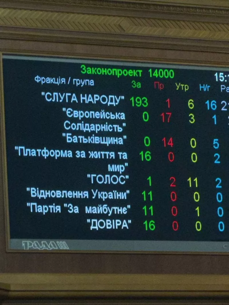 Верховна Рада затвердила державний бюджет України на 2026 рік: важливі цифри й акценти