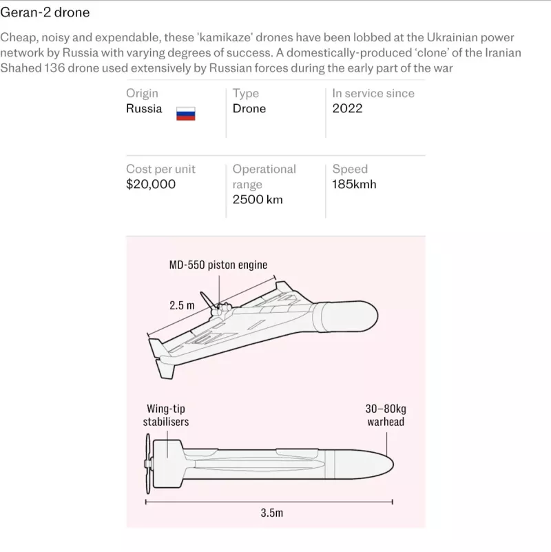 Заголовок: Український гелікоптер знищив російський дрон за допомогою мінігана